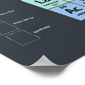 Periodic Table of Elements ポスター (角)