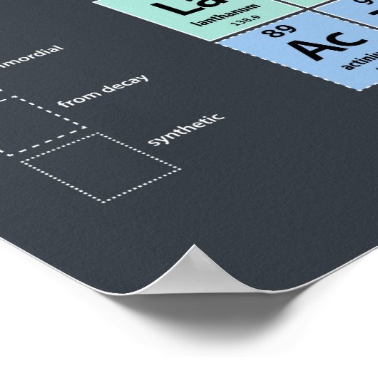 Periodic Table of Elements ポスター (角)