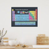 Periodic Table of Elements ポスター (キッチン)