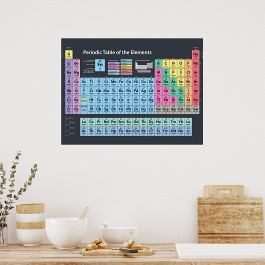 Periodic Table of Elements ポスター (キッチン)