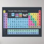 Periodic Table of Elements ポスター (正面)