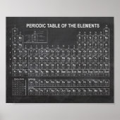Periodic Table of Elements ポスター (正面)