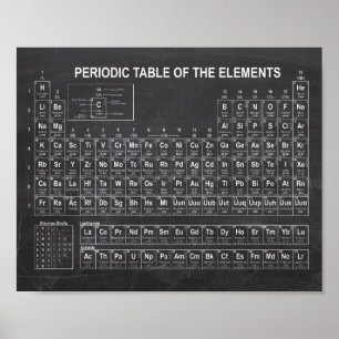 Periodic Table of Elements ポスター