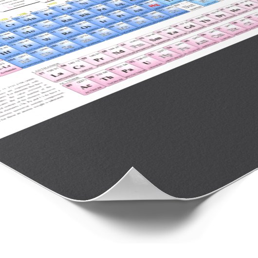 Periodic Table Of Elements Fully Updated ポスター (角)