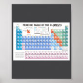 Periodic Table Of Elements Fully Updated  ポスター (正面)