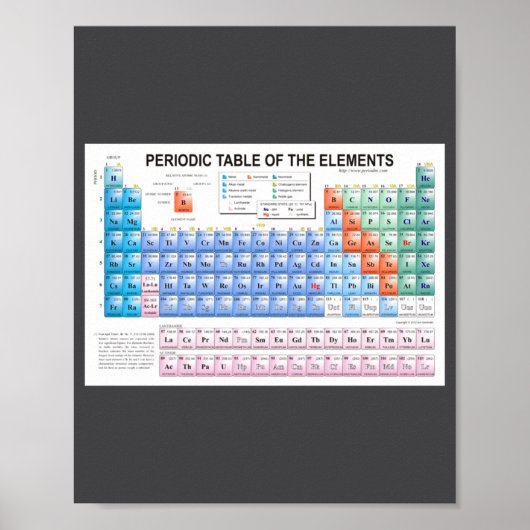 Periodic Table Of Elements Fully Updated ポスター (正面)