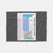 Periodic Table Of Elements Fully Updated _1  フリースブランケット (正面(横))