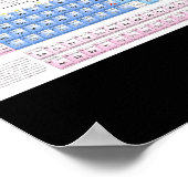 Periodic Table Of Elements Fully Updated _1 ポスター (角)