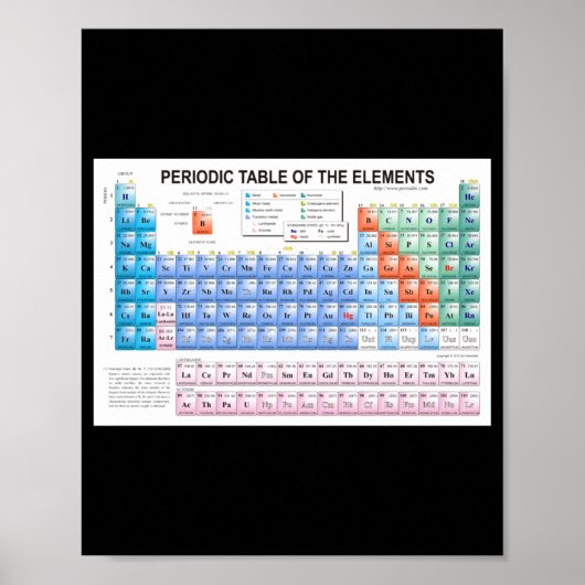 Periodic Table Of Elements Fully Updated _1 ポスター (正面)