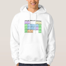 Periodic Table of Punctuation Hoodie パーカ