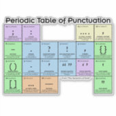 Periodic Table of Punctuation Large Sticker シール (正面)
