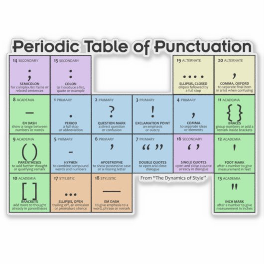 Periodic Table of Punctuation Large Sticker シール (正面)