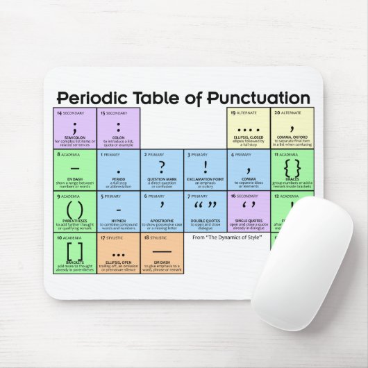 Periodic Table of Punctuation Mouse Pad マウスパッド (マウス)