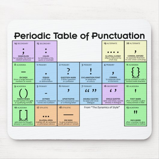 Periodic Table of Punctuation Mouse Pad マウスパッド (正面)