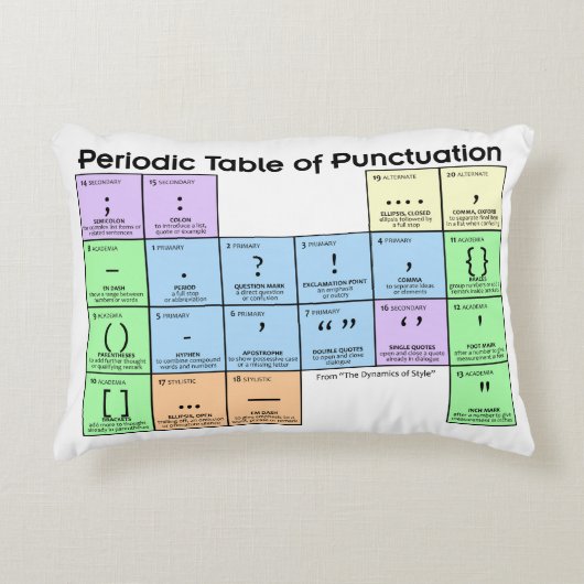 Periodic Table of Punctuation Pillow アクセントクッション (正面)