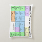 Periodic Table of Punctuation Pillow アクセントクッション (裏面(縦))