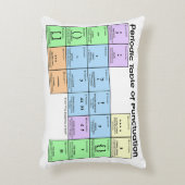 Periodic Table of Punctuation Pillow アクセントクッション (正面(垂直))