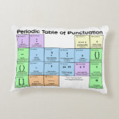 Periodic Table of Punctuation Pillow アクセントクッション (裏面)