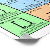 Periodic Table of Punctuation Poster ポスター (角)