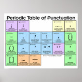 Periodic Table of Punctuation Poster ポスター (正面)
