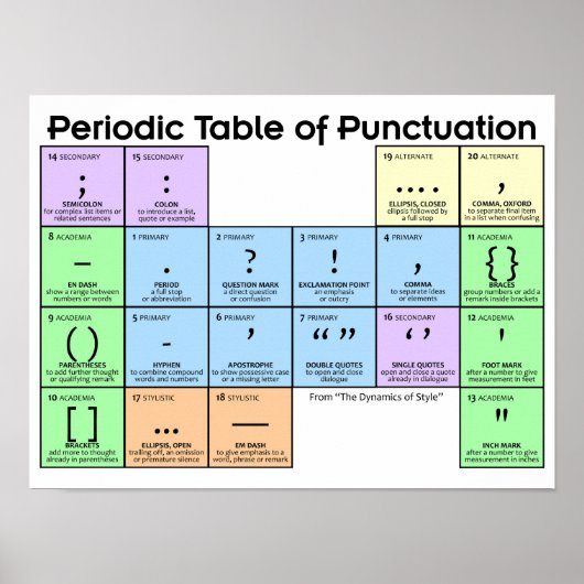 Periodic Table of Punctuation Poster ポスター (正面)