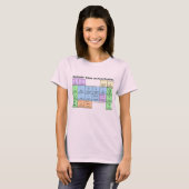 Periodic Table of Punctuation Women's T-shirt Tシャツ (正面フル)