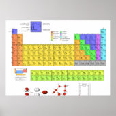 Periodic Table of the Elements Scientific ポスター (正面)