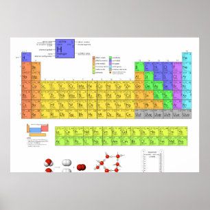 Periodic Table of the Elements Scientific ポスター