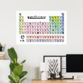 PERIÓDICOS Tabela Completa ポスター (ホームオフィス)