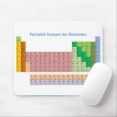 Periodiek Systeemのder Elementen マウスパッド (マウス)