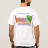 Periodiek Systeemのder Elementen Tシャツ (裏面)