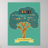 Personalised Family are like Branches of a Tree ポスター (正面)