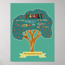 Personalised Family are like Branches of a Tree ポスター