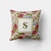 Personalized Monogram – Elegant Modern Floral クッション (裏面)