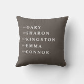 Personalized Name Grey HOME  クッション (裏面)