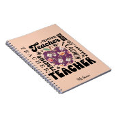 Personalized Teacher Notebook ノートブック (右側)