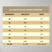 Personalpronomen – ポスター (正面)