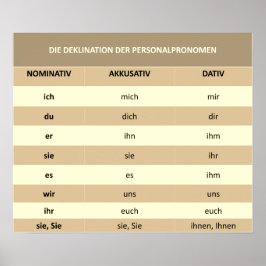 Personalpronomen – ポスター
