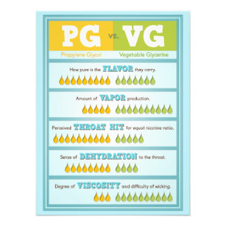 PG対VGインフォグラフィック フォトプリント           