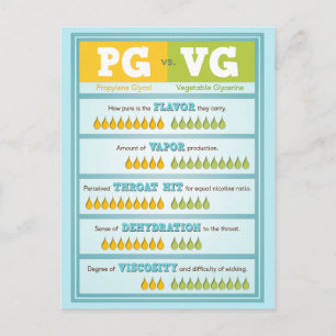 PG対VGインフォグラフィック ポストカード