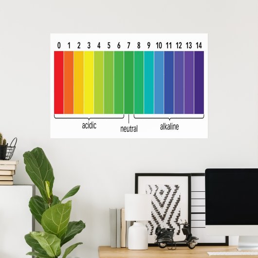 pHスケール ポスター (ホームオフィス)
