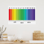 pHスケール ポスター (キッチン)