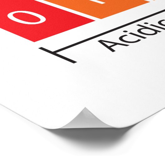 pHスケール ポスター (角)