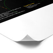 Phiによる太陽のシステム ポスター (角)