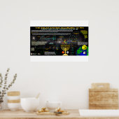 Phiによる太陽のシステム ポスター (キッチン)