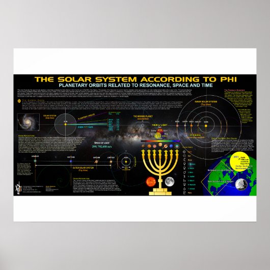 Phiによる太陽のシステム ポスター (正面)