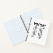 Phonetic Alphabet for the Military – Graph Spiral ノートブック (内部)