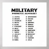 Phonetic Alphabet Military Chart 箔ポスター (正面)