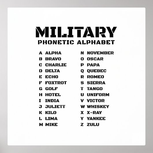 Phonetic Alphabet Military Chart 箔ポスター (正面)