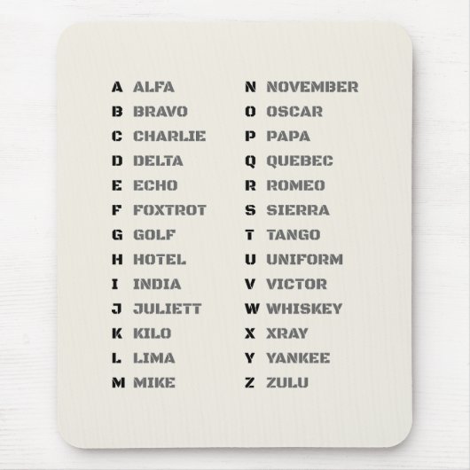 Phonetic Alphabet NATO A Z Desk Reference Chart マウスパッド (正面)